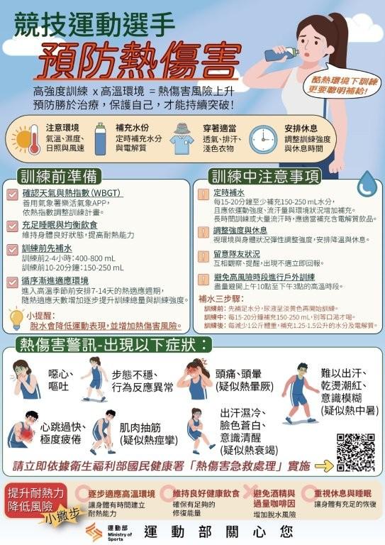 運動選手 預防熱傷害